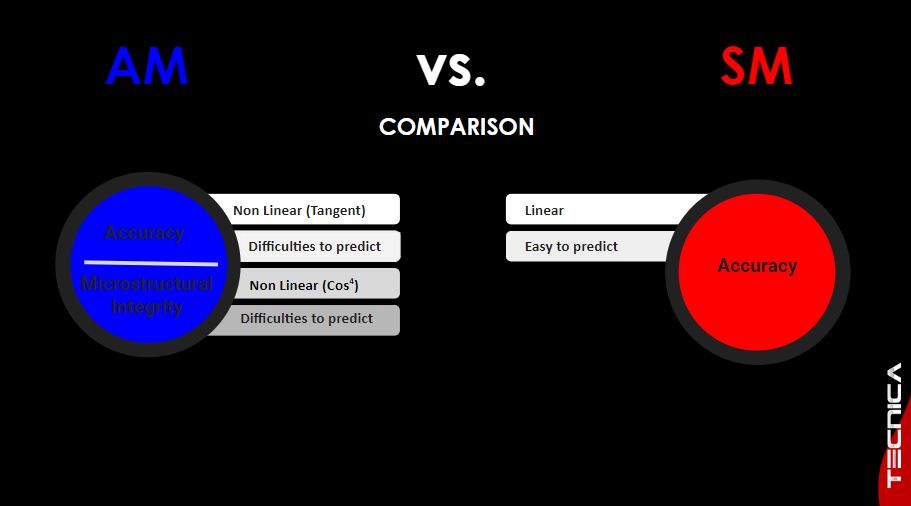 Additive-vs-subtractive