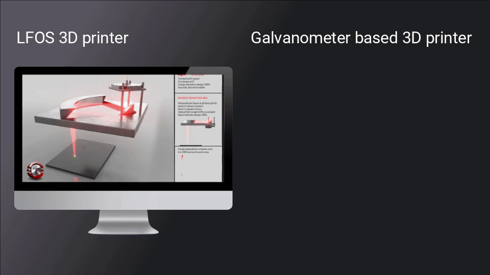 LFOS vs. Galvanometer